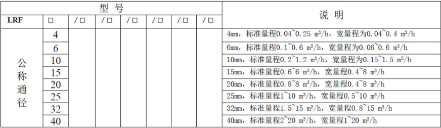 液体涡轮草莓小视频黄色常用于计量水的配料，定量控制系统